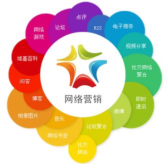 云馳文化 解鎖全網(wǎng)營銷知識(shí)寶庫，賦能網(wǎng)絡(luò)信息技術(shù)開發(fā)新篇章