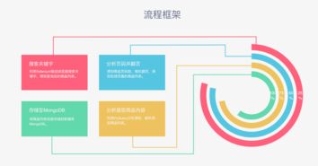 Python網絡爬蟲實戰 使用Selenium、Chrome與PhantomJS抓取淘寶美食商品信息