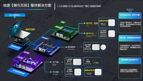 銳捷發(fā)布磐石無線解決方案 六個(gè)場(chǎng)景、八個(gè)案例、硬核實(shí)測(cè)，驗(yàn)證確定性網(wǎng)絡(luò)價(jià)值