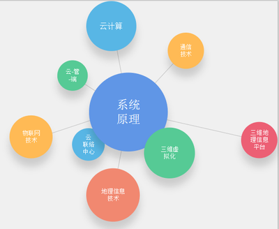 智慧園區(qū)建設(shè)方案 基于網(wǎng)絡(luò)信息技術(shù)開發(fā)的全面策略