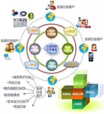 2016中國(guó)智能制造悄然變化的十大變革趨勢(shì)