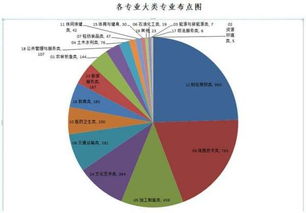 計(jì)算機(jī)專業(yè)與電子商務(wù)專業(yè) 技術(shù)深度與商業(yè)視野的博弈——以網(wǎng)絡(luò)信息技術(shù)開發(fā)為視角