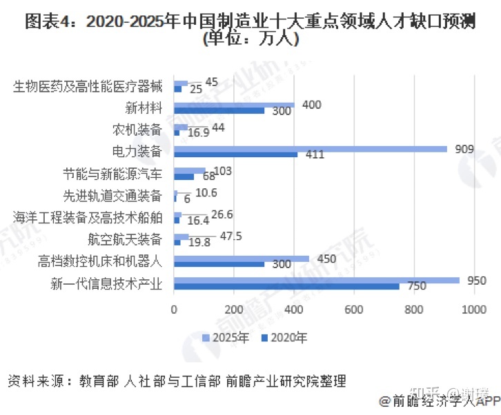 畢業(yè)大學(xué)生網(wǎng)絡(luò)信息技術(shù)開發(fā)就業(yè)選擇指南